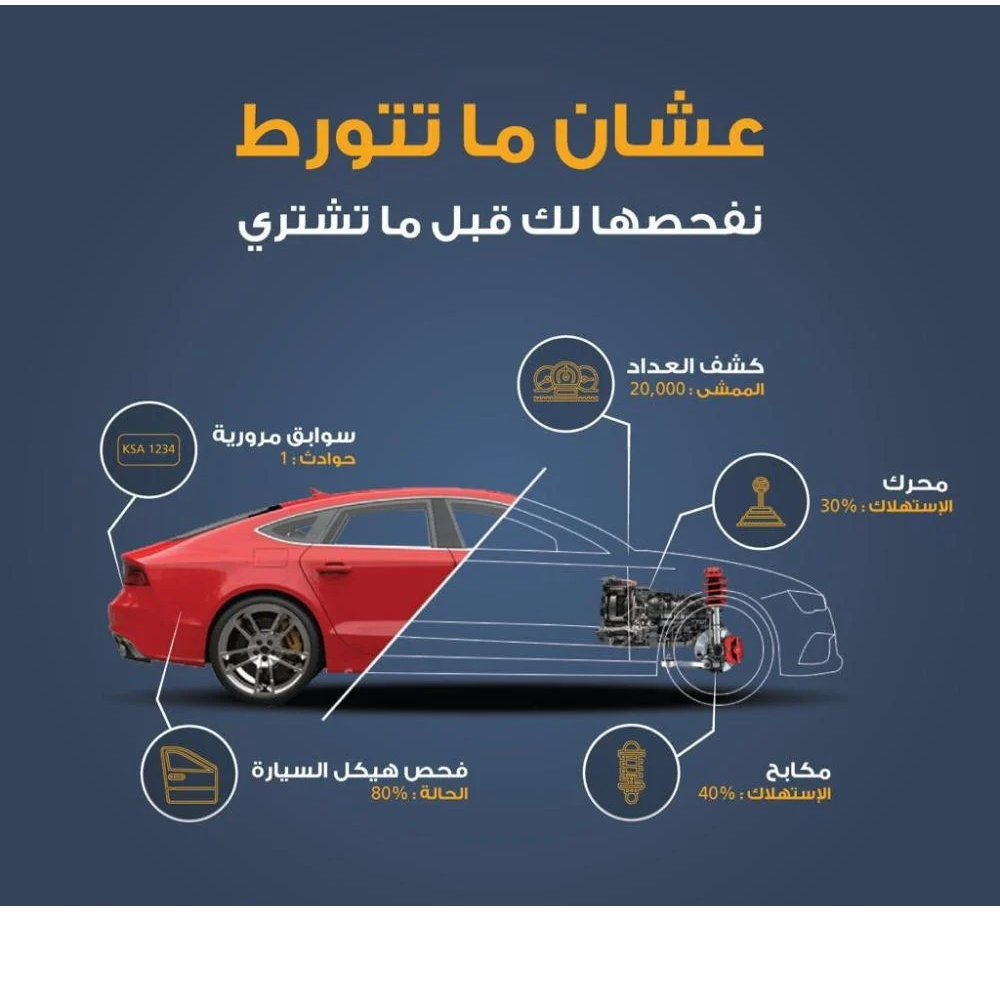 خدمات ما قبل الشراء